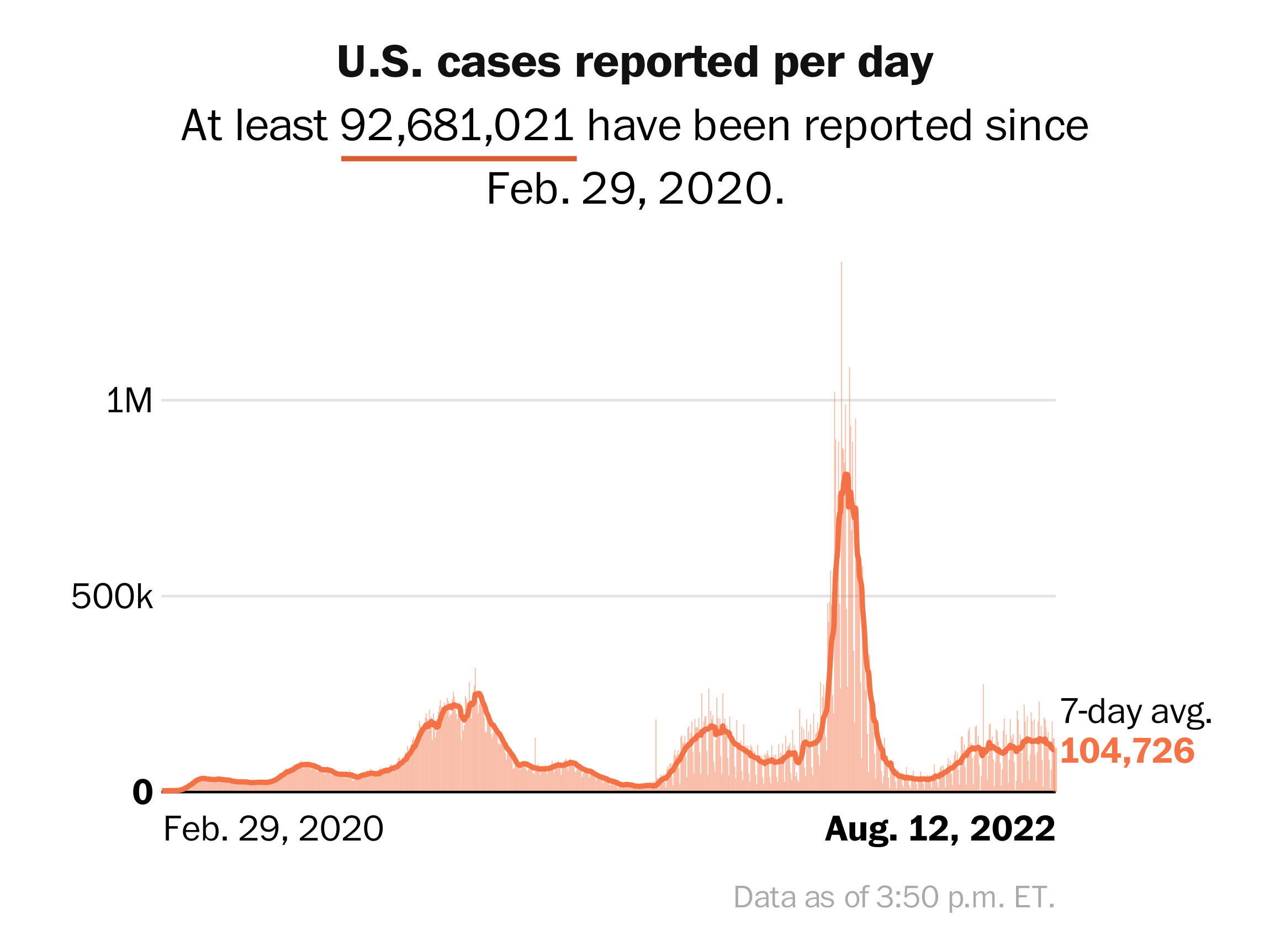 first us covid deaths came previously