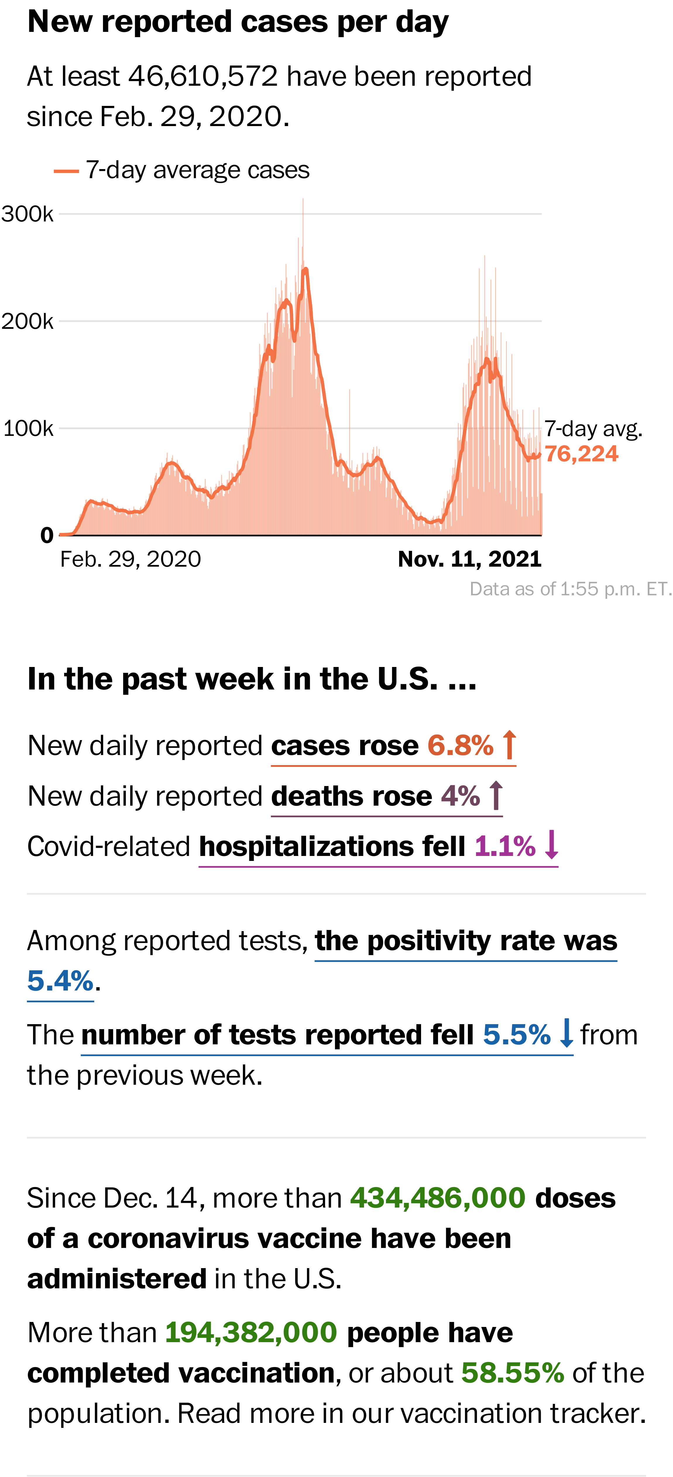 per-day-chart-deaths.png